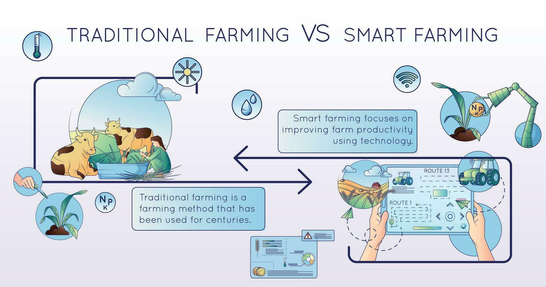 Traditional Smart Farming Composition vector
