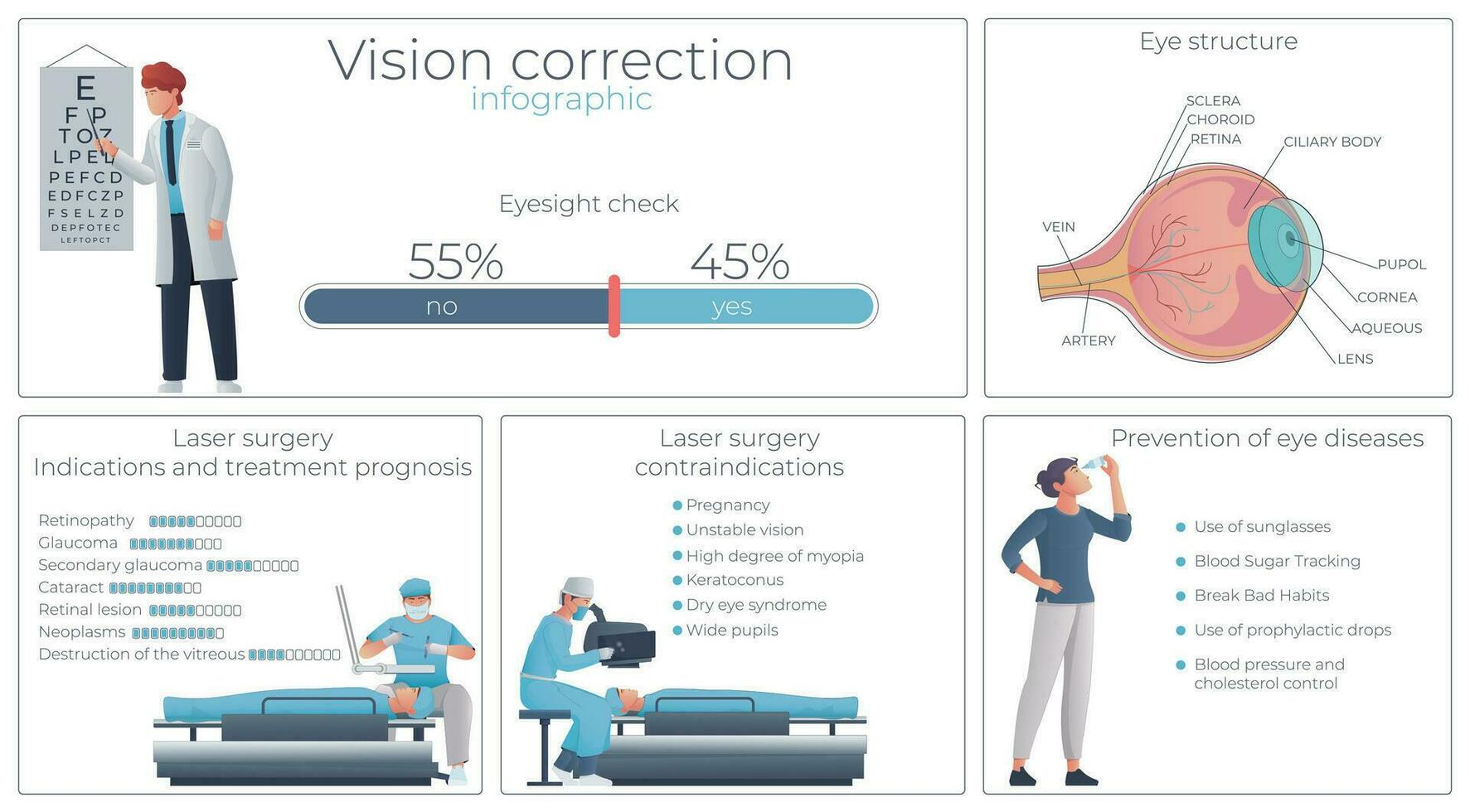 Vision Correction Flat Infographic vector