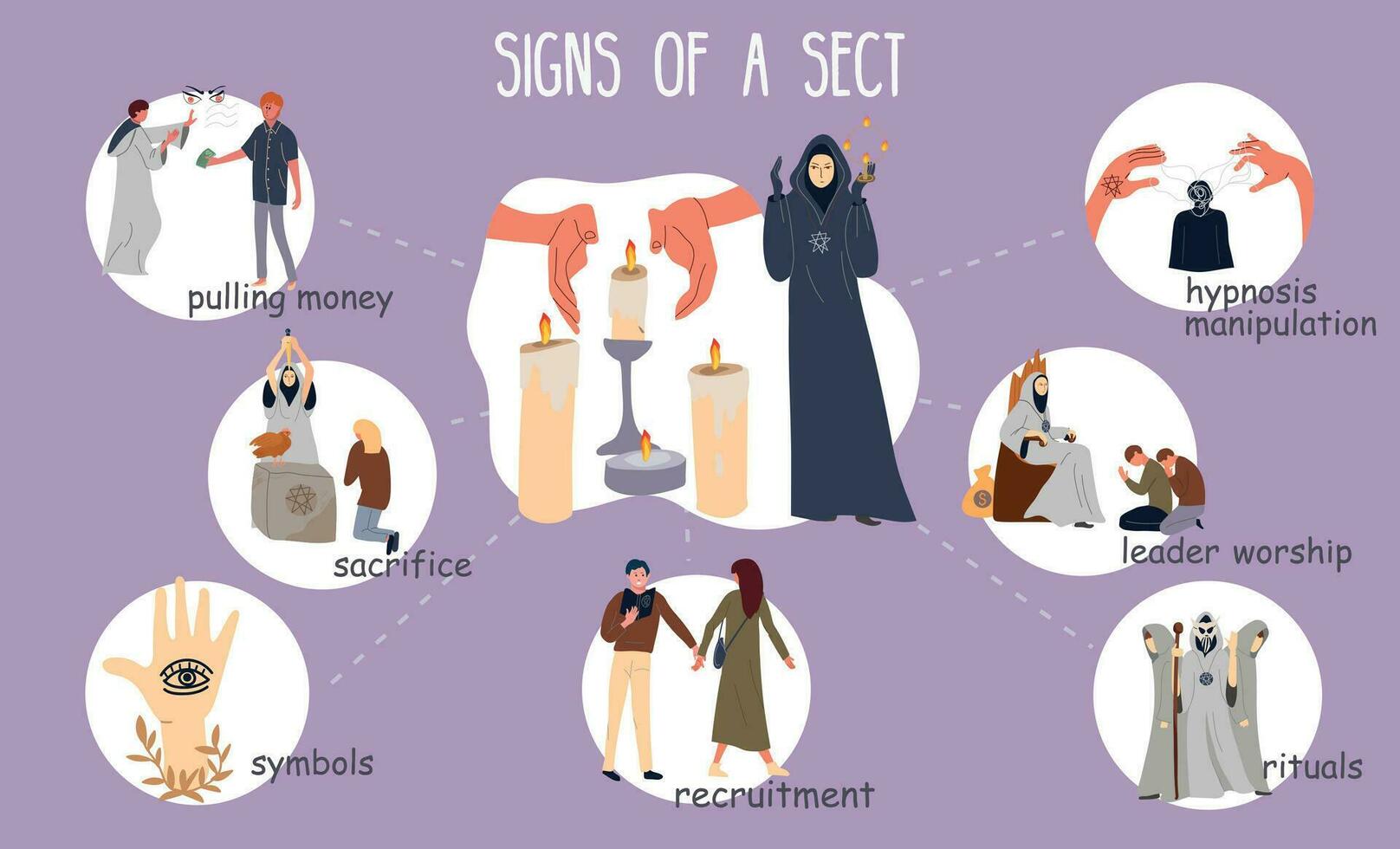 Signs Of Sect Infographics vector
