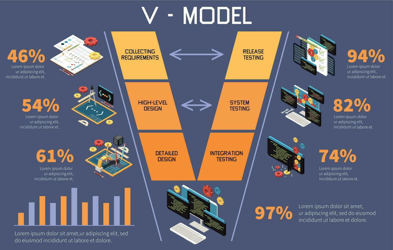 V Model Development Composition vector