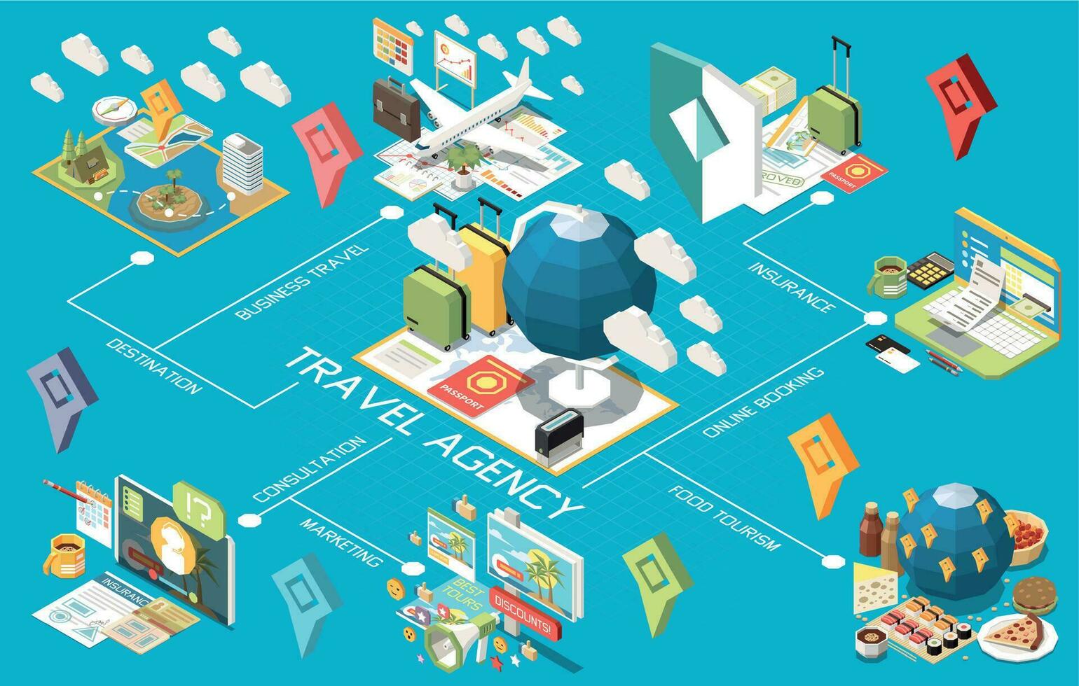 turístico viaje agencia isométrica diagrama de flujo vector