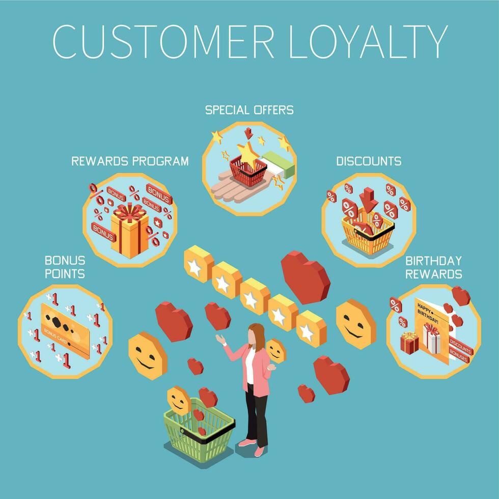Customer Loyalty Bonus Reward Programs Isometric Colored Concept vector