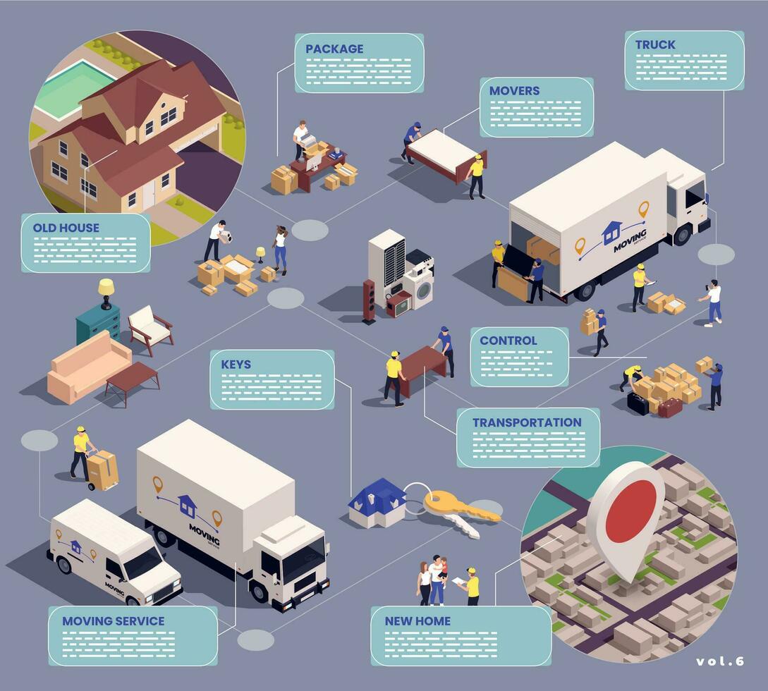 Relocation Service Flowchart vector