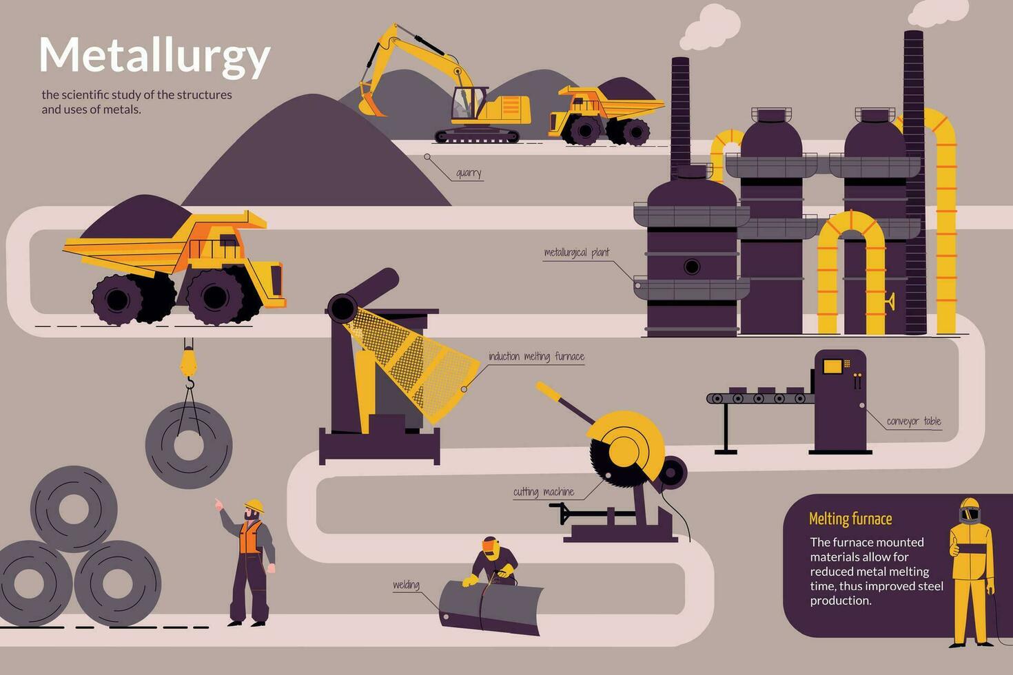 Metallurgy Production Pipeline Infographics vector