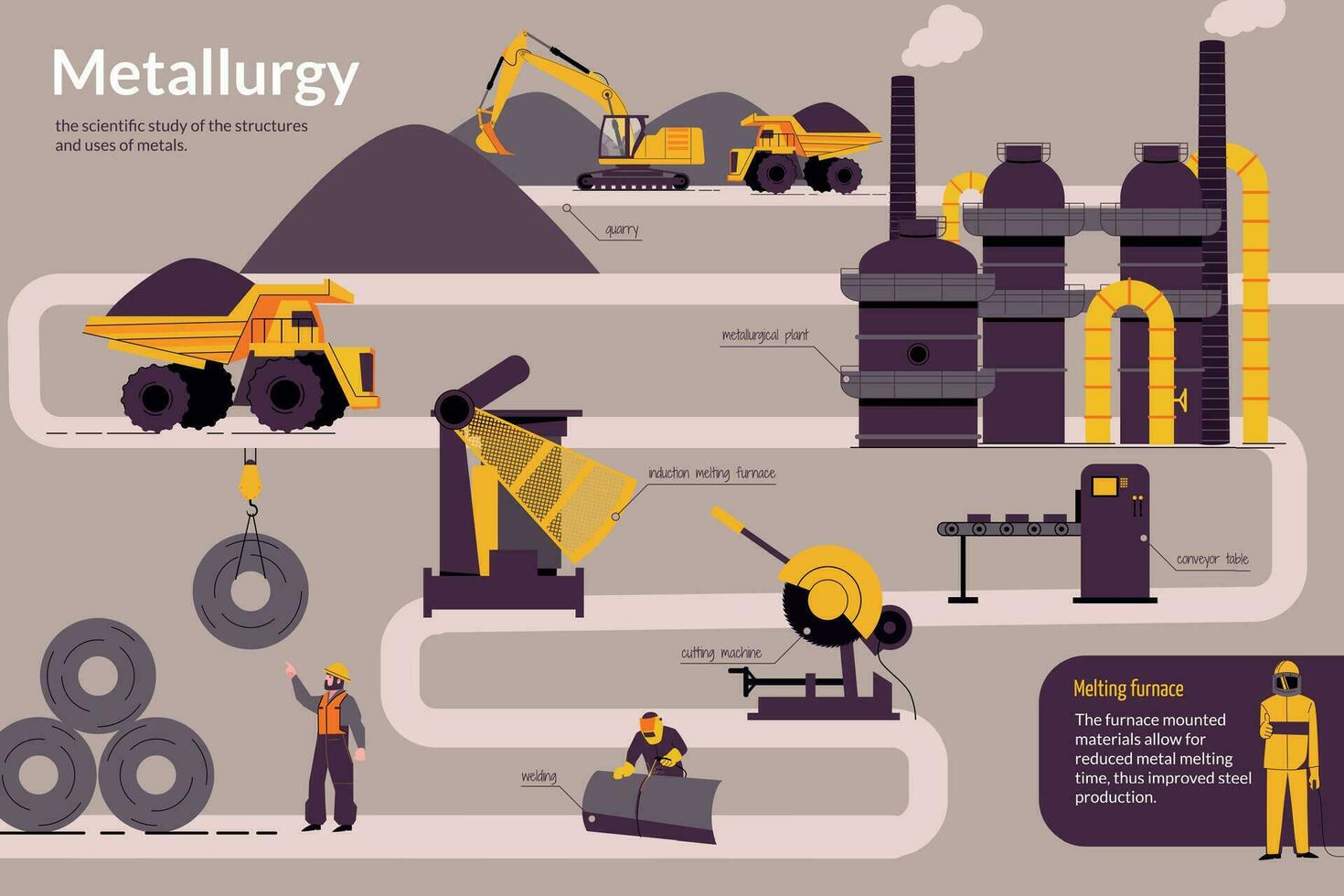 metalurgia producción tubería infografia vector