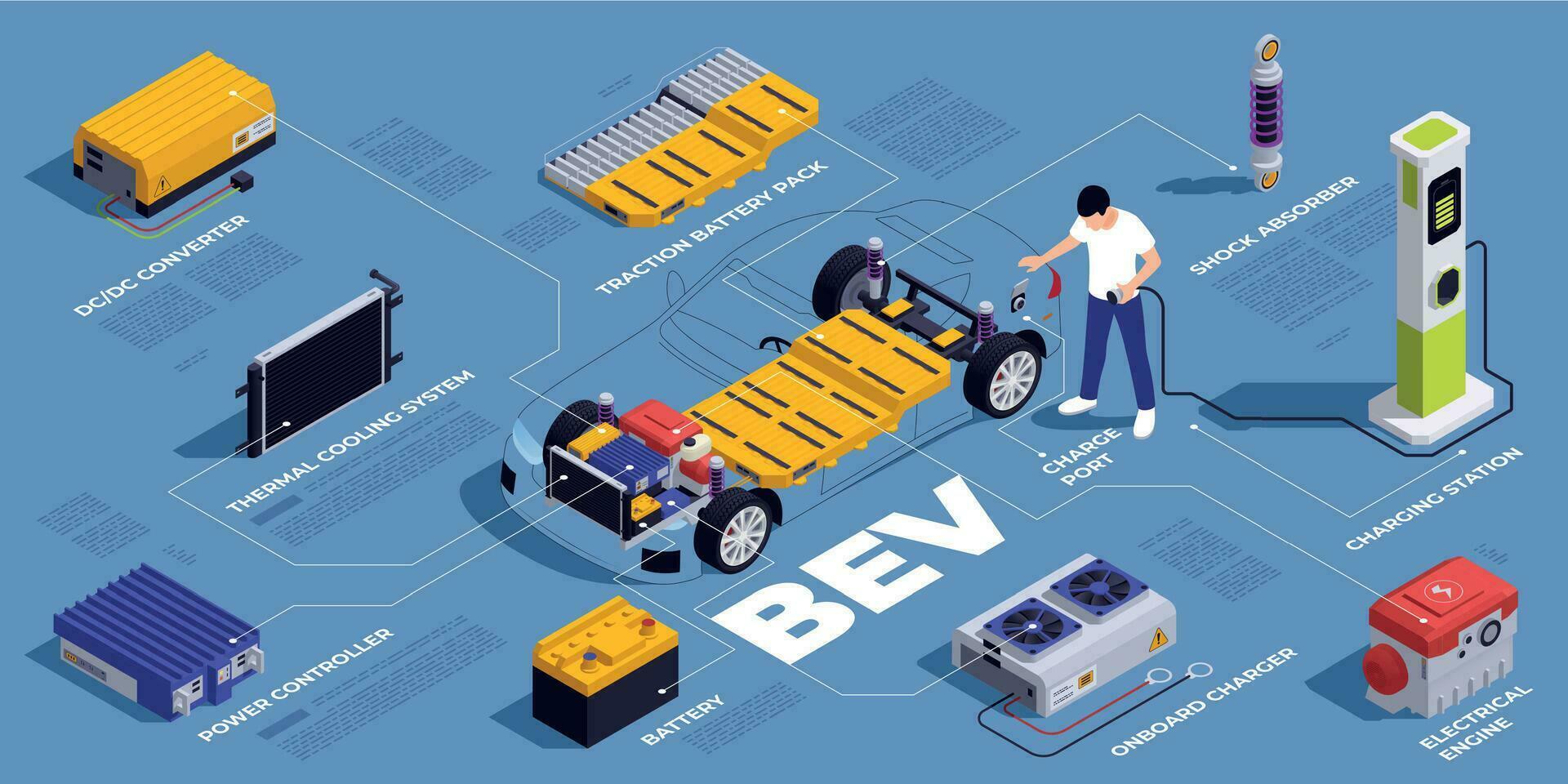 phev vehículos infografia vector