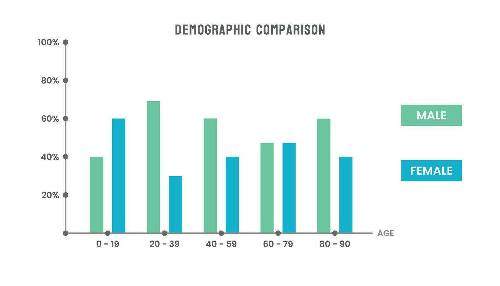 Demographic Population Comparison Bar Chart vector