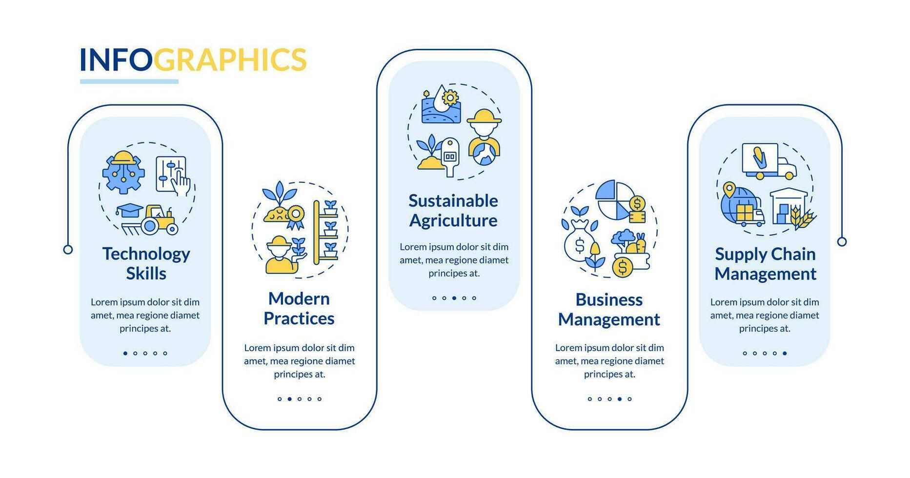 habilidades necesario en agricultura rectángulo infografía modelo. datos visualización con 5 5 pasos. editable cronograma informacion cuadro. flujo de trabajo diseño con línea íconos vector