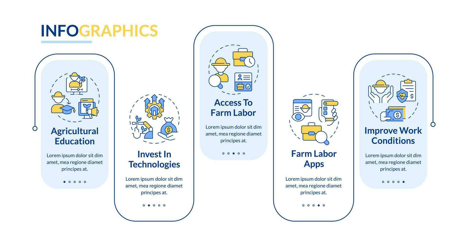 direccionamiento labor cuestiones rectángulo infografía modelo. agricultura industria. datos visualización con 5 5 pasos. editable cronograma informacion cuadro. flujo de trabajo diseño con íconos vector