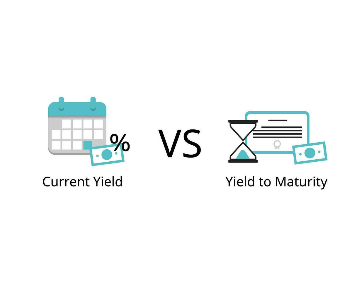 comparison of current yield and yield to maturity for the interest rate and profit from investment in debt instrument vector