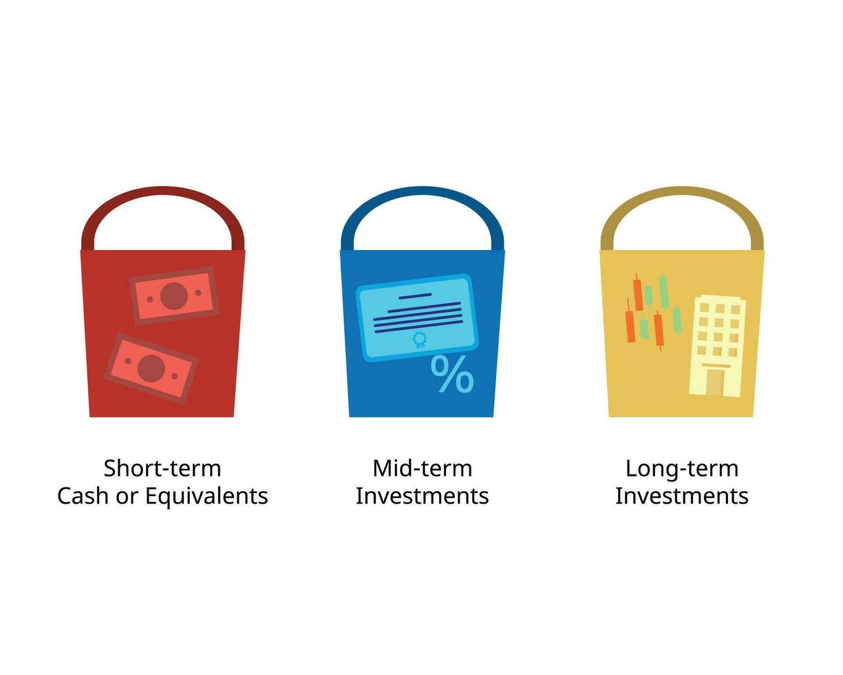 The Three Bucket rule of money  to build wealth for retirement vector