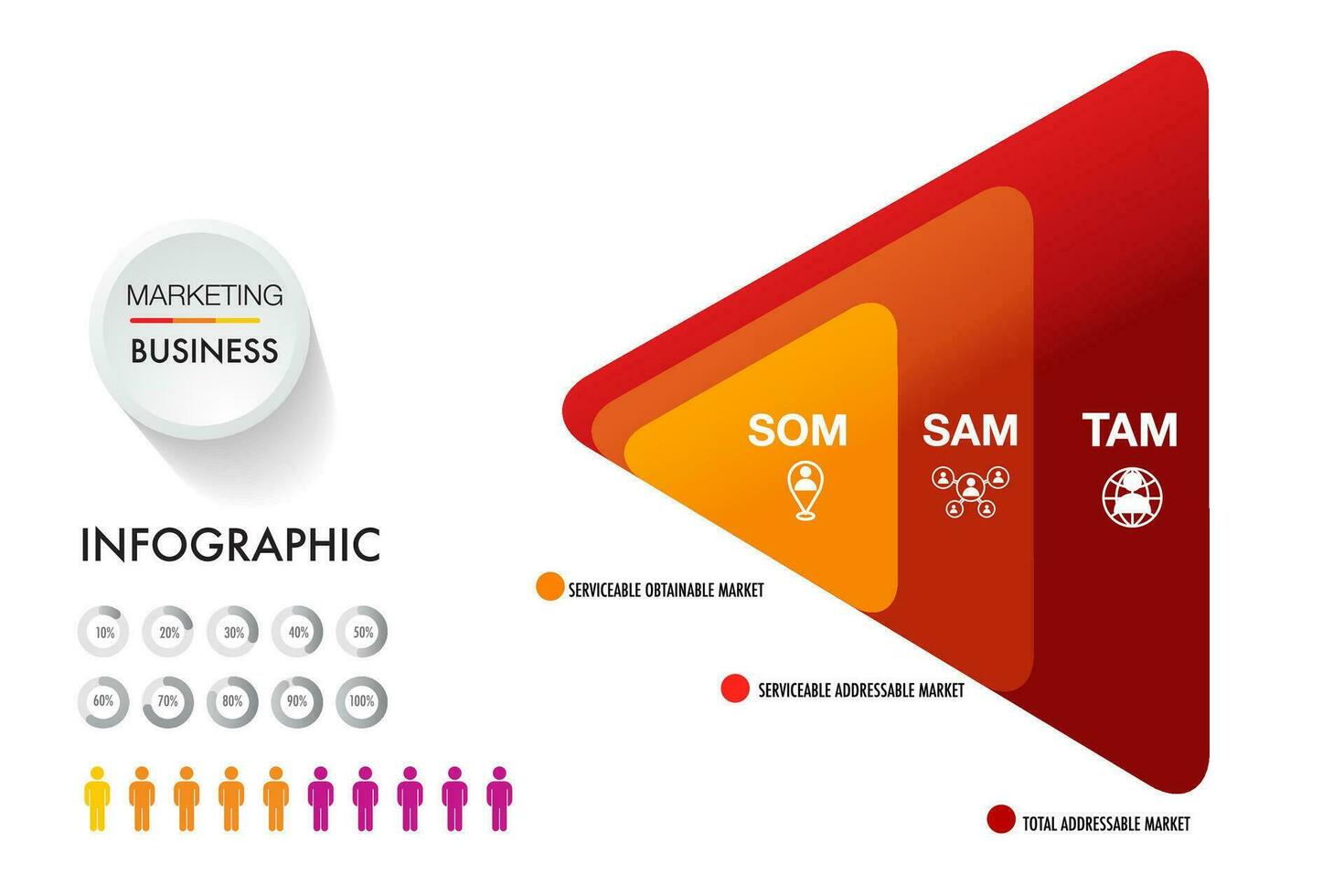 TAM SAM SOM infographic template 3 options marketing analysis business site for investment and opportunity vector