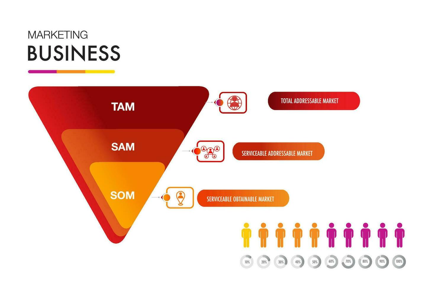 TAM SAM SOM infographic template 3 options marketing analysis business site for investment and opportunity vector
