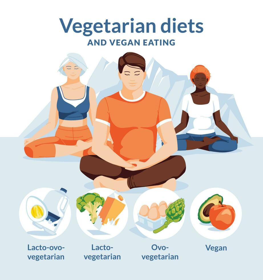 Three different people in lotus poses. Healthy vegetarian and vegan nutrition infographic. Round composition with mountains on the background. Flat vector illustration