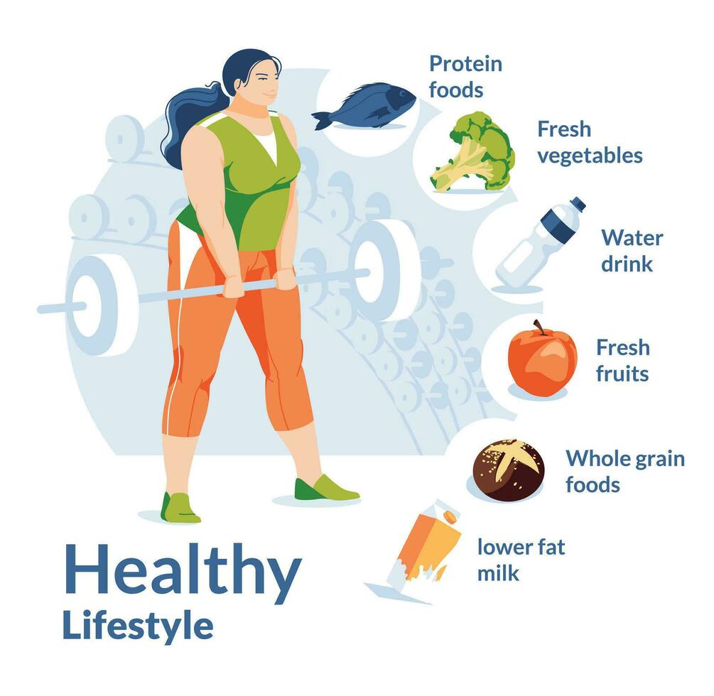 más Talla activo fitnes mujer hacer ejercicios en gimnasio club. sano deporte comida beneficios infografía. aislado en blanco antecedentes. plano vector ilustración