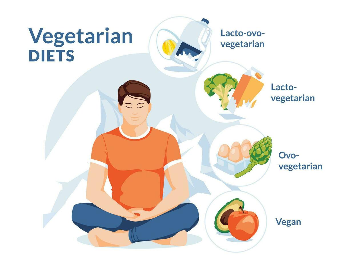 Young man in lotus pose. Healthy vegetarian and vegan nutrition infographic. Round composition with mountains on the background. Flat vector illustration