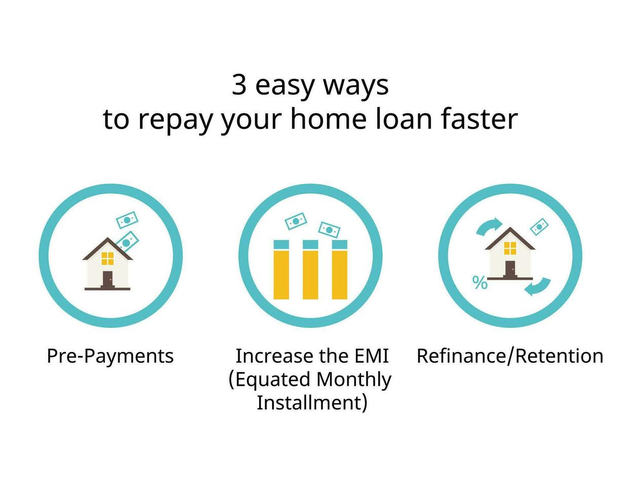 3 fácil formas a pagar tu hogar préstamo Más rápido para casa préstamo entrega vector