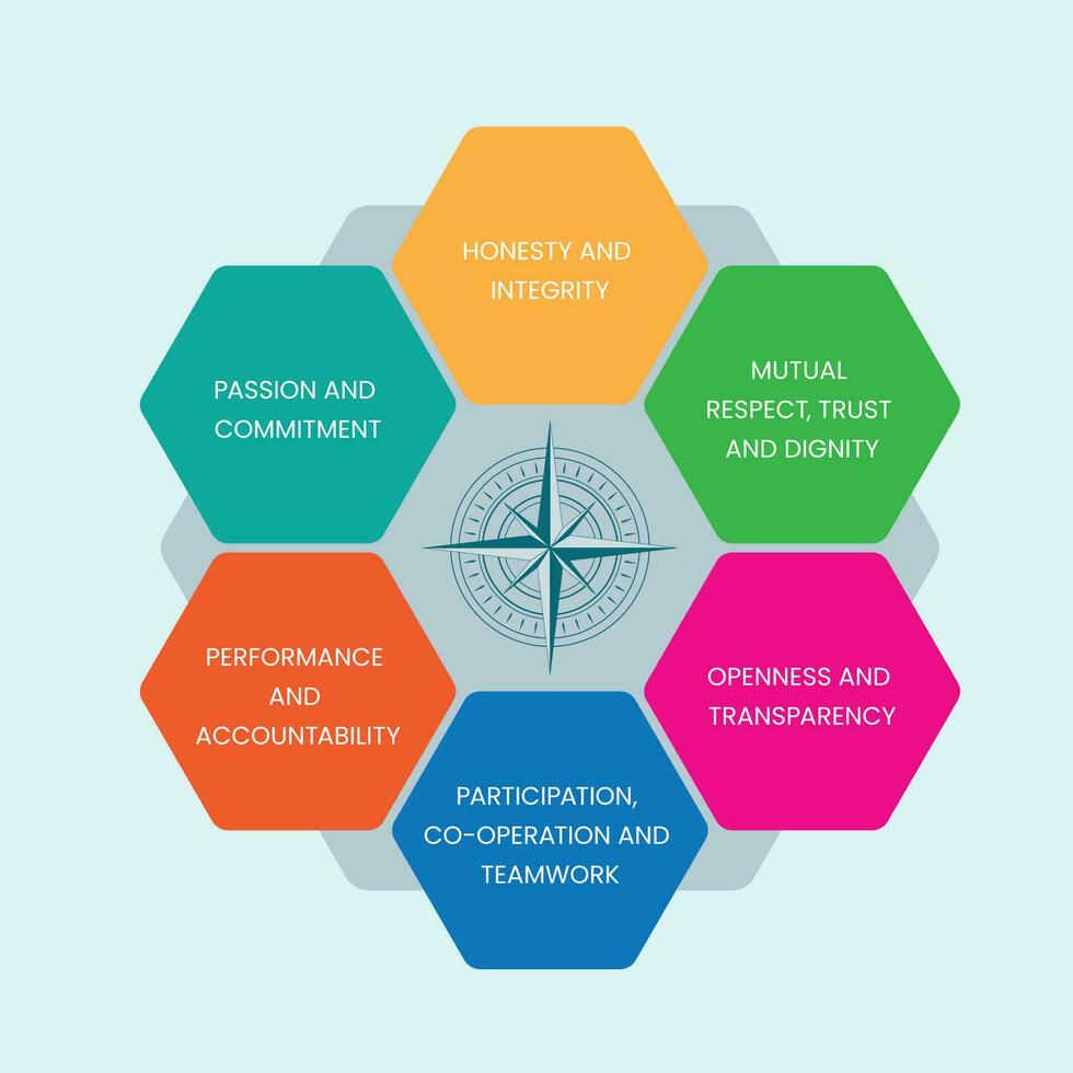 Hexagon Infographic Design Free Vector Digital Art
