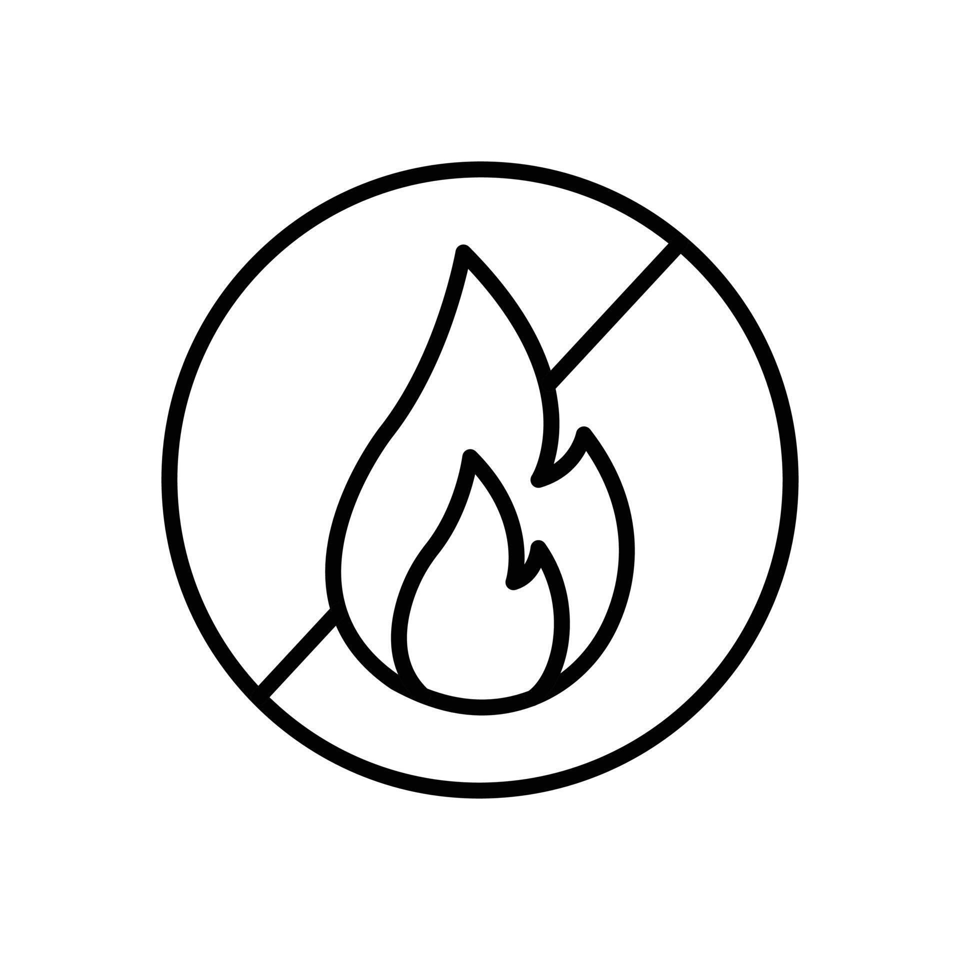 Fire resistant materials, non combustible substances, flame retardant