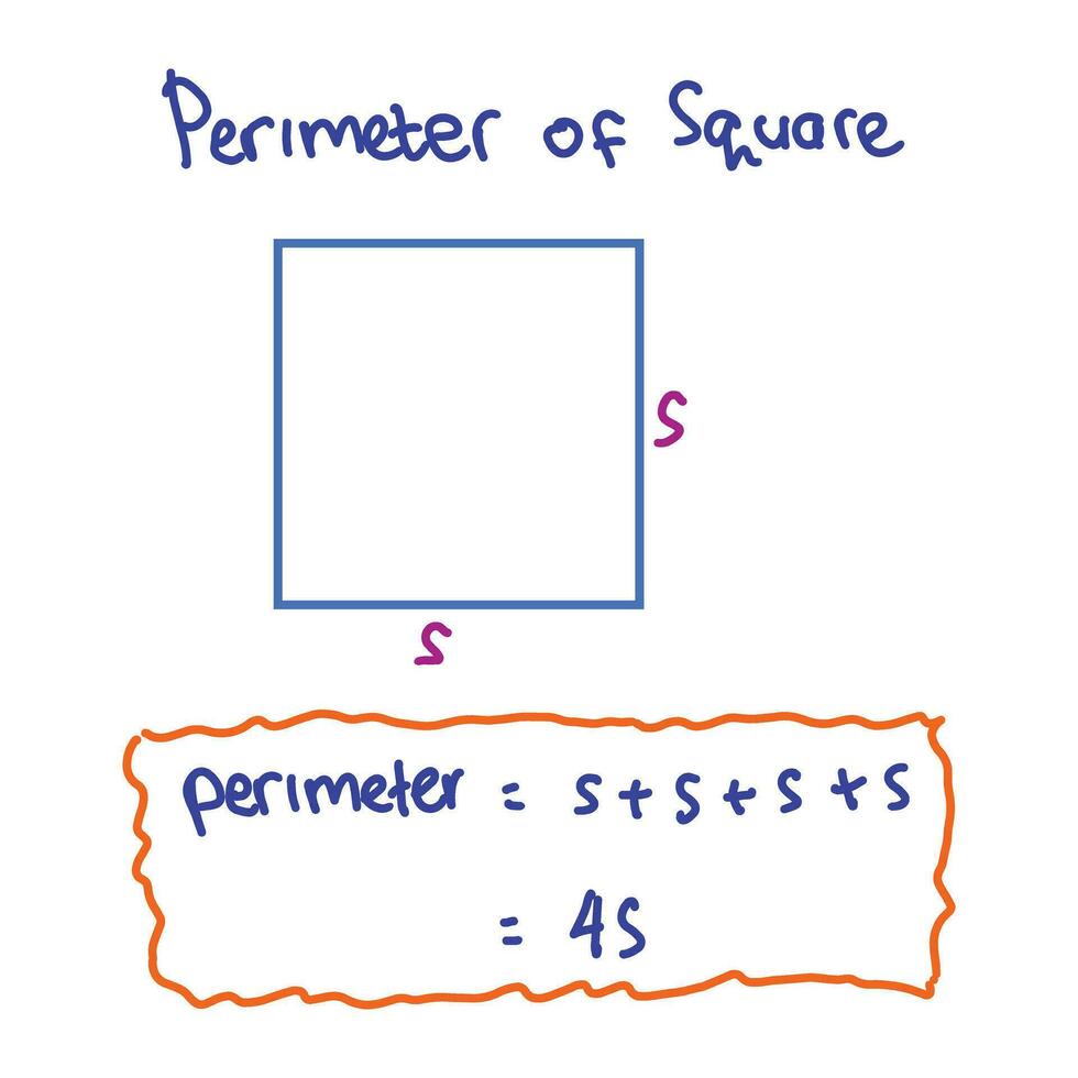 Math formulas on a white background. Vector illustration of mathematical formulas. The formula for the perimeter of a square is accompanied by illustrative images