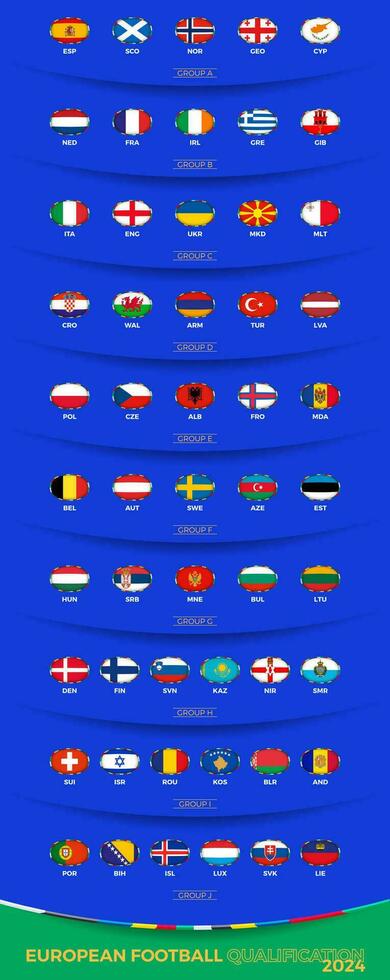 Calificación para europeo fútbol americano competencia, vector banderas ordenado por grupo.