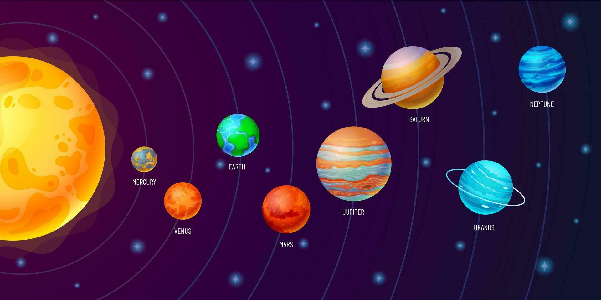 Orbits of solar system planets. Pathways of moving around Sun small and giant planets and Pluto. Cartoon planetary vector illustration