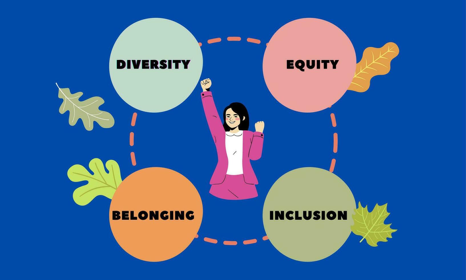 diversidad, equidad, inclusión deib símbolo. palabras dei, diversidad, equidad, inclusión, pertenencia negocio, diversidad, equidad, inclusión concepto vector