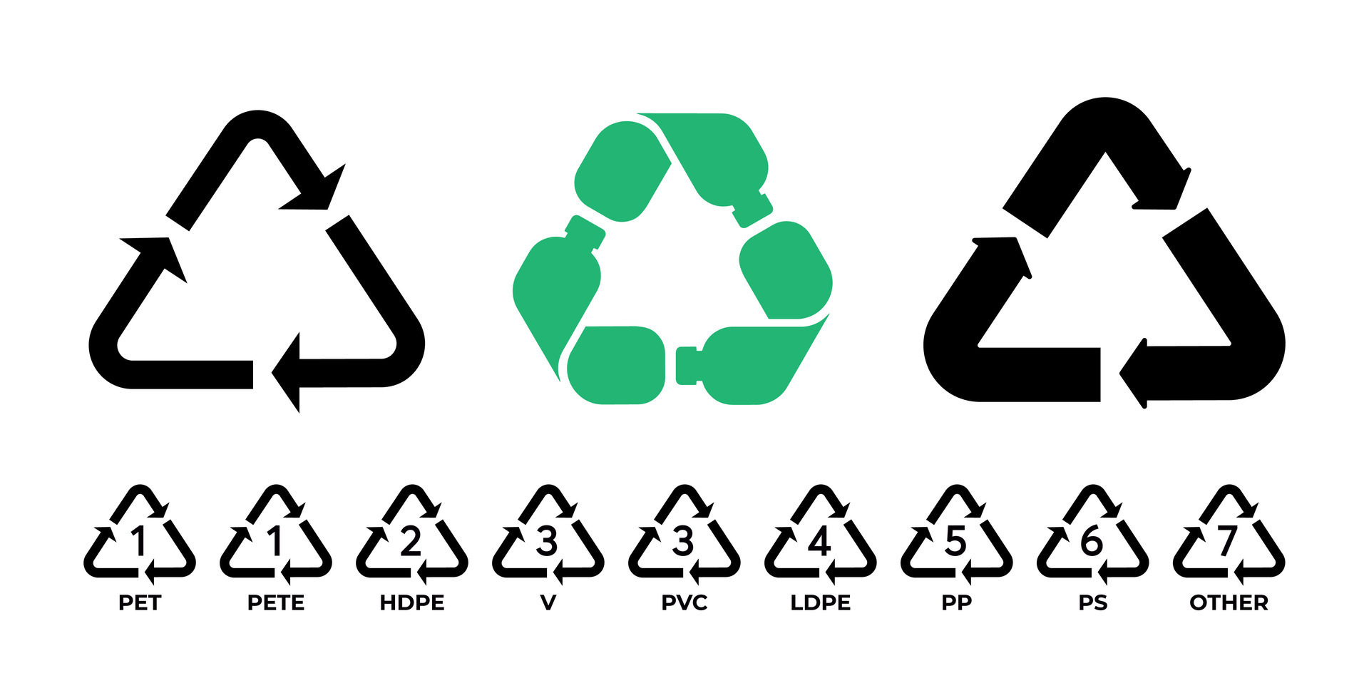 Set of plastic recycling symbols. PET, PETE, HDPE, PVC, LDPE, PS