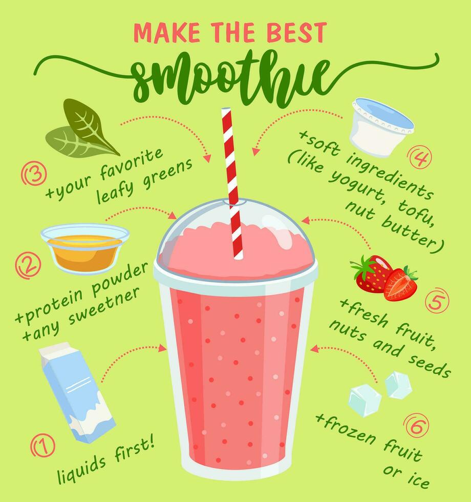 Make the best smoothie. Infographics. Smoothie recipe with illustration of ingredients. Healthy eating drink vector