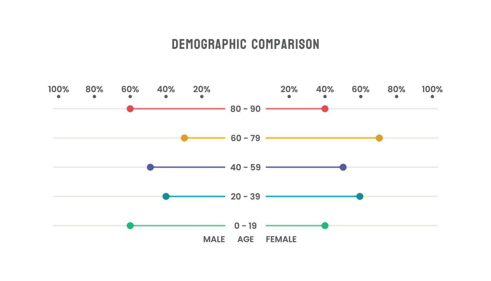 demográfico población comparación gráfico vector