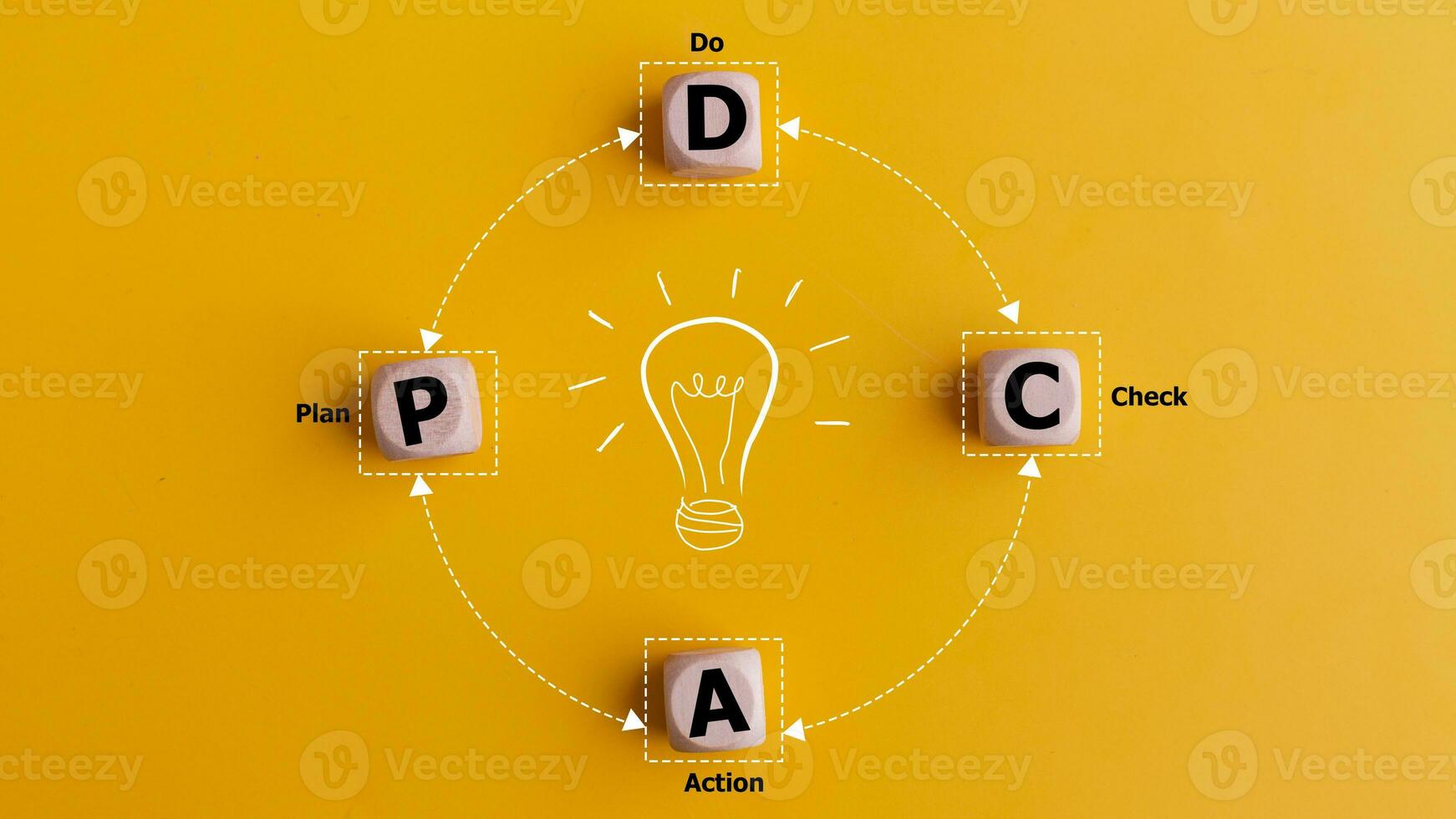 PDCA-Plan Do Check Act. Work or process quality improvement for continuous improvement. Word PDCA on wooden blocks with close loop line. Business strategy efficiency up photo