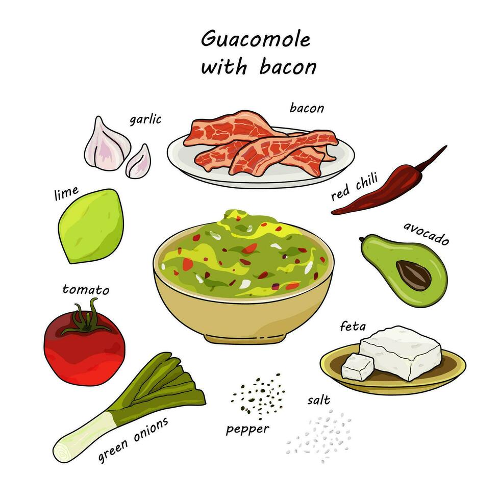 guacamole con tocino. receta con relleno ingredientes para haciendo guacamole. palta, tocino, tomate, sal, pimienta, rojo chile, Lima, cebolla, queso feta, ajo. vector ilustración.