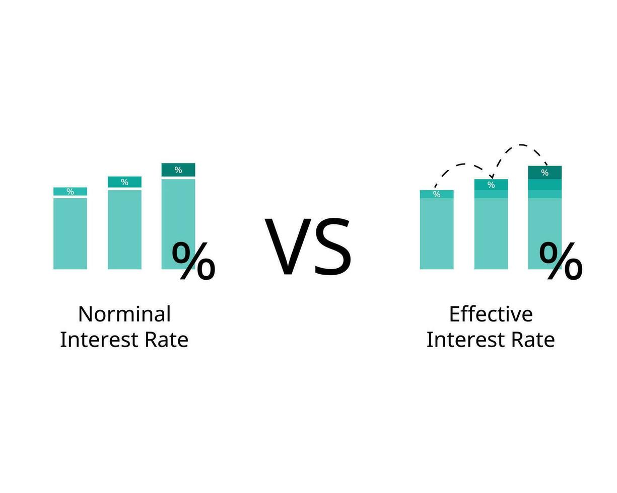Difference between nominal interest rate and effective interest rates vector