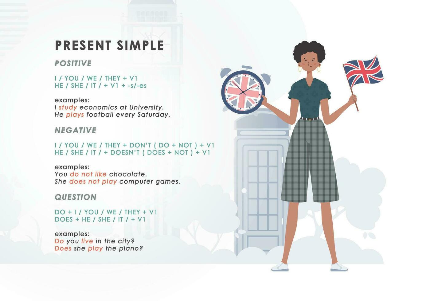 Present simole The rule for studying tenses in English. The concept of teaching English. Trend character flat style. Vector illustration.