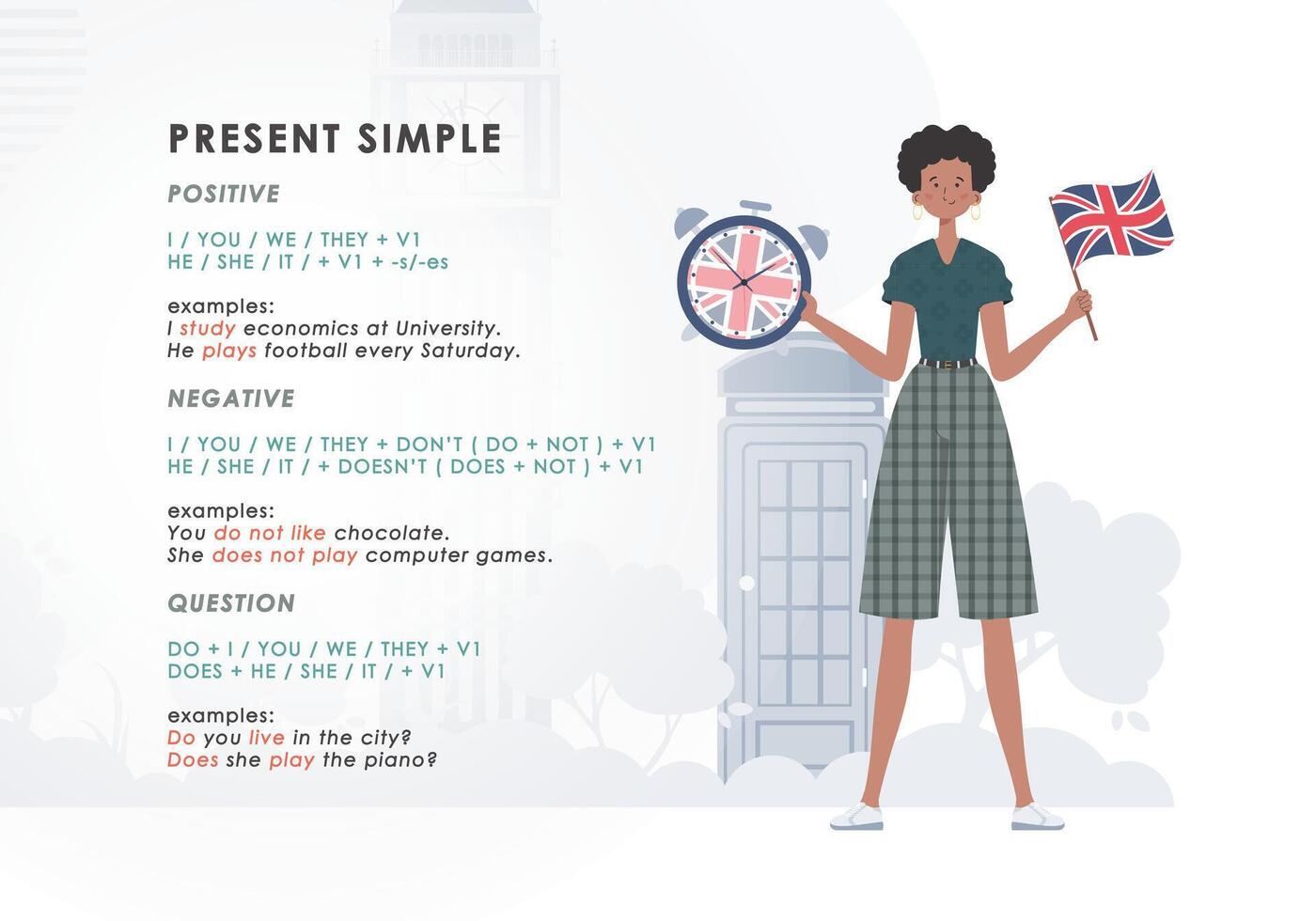 Present simole The rule for studying tenses in English. The concept of teaching English. Trend character flat style. illustration. vector