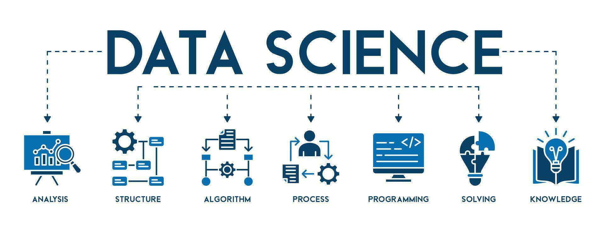 Data science banner web icon vector illustration concept with icon of analysis, structure, algorithm, process, programming, solving, knowledge