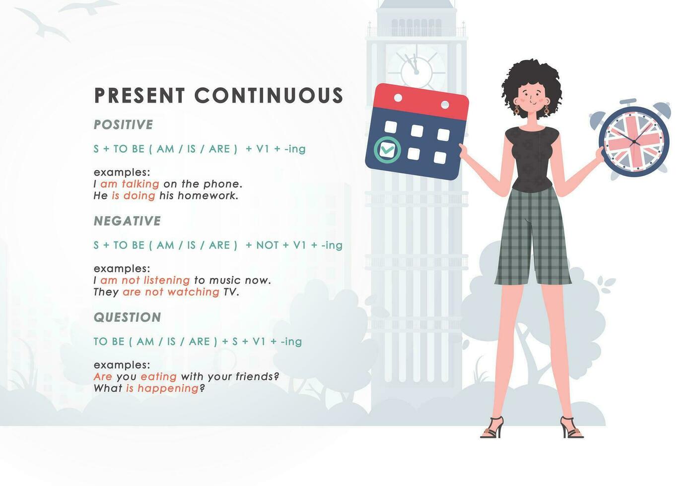 Present continuous. Rule for the study of tenses in English. The concept of learning English. Flat character modern style. Illustration in vector. vector