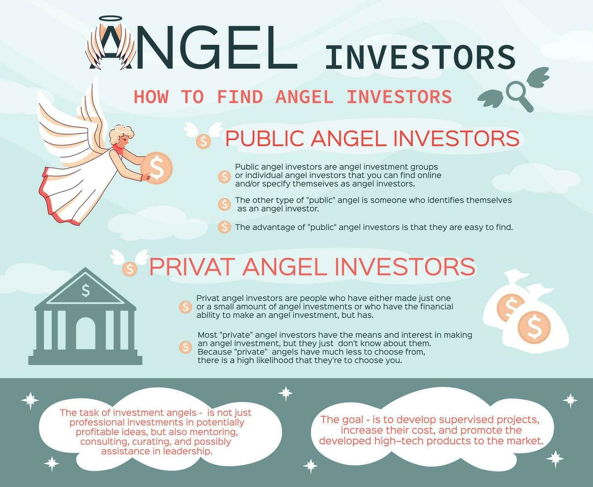Angel Investors Flat Infographic vector