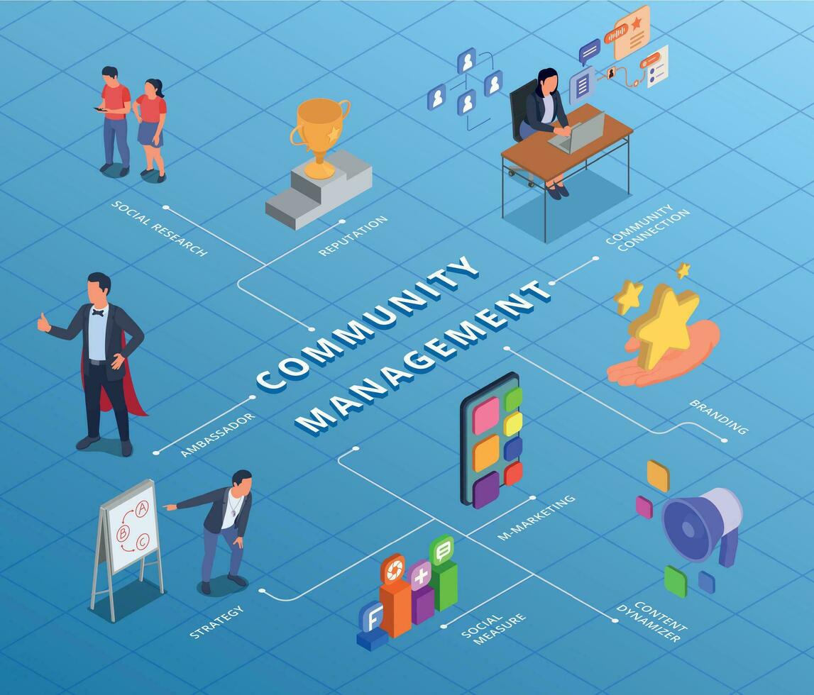 Community Management Flowchart vector