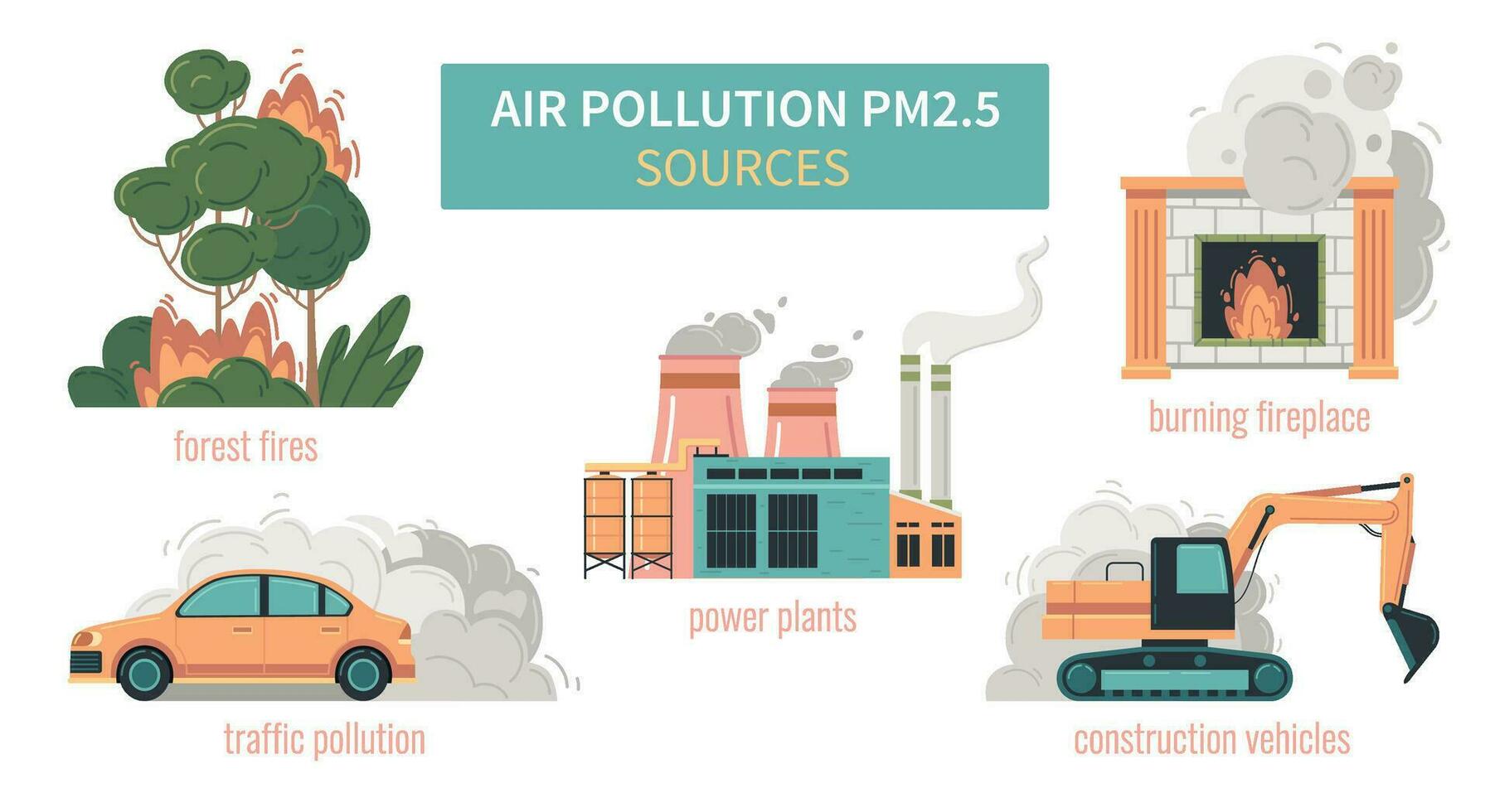 Air Pollution Sources Infographics vector