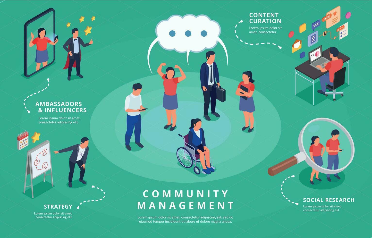 Community Manager Infographic vector