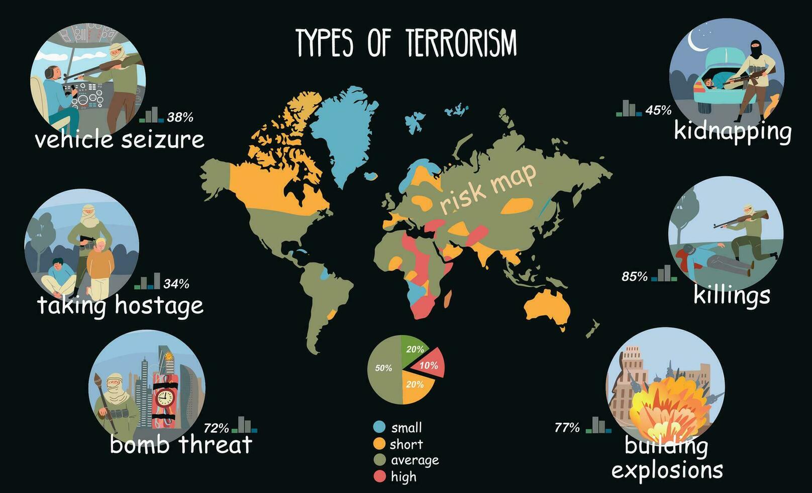 tipos de terrorismo infografia vector