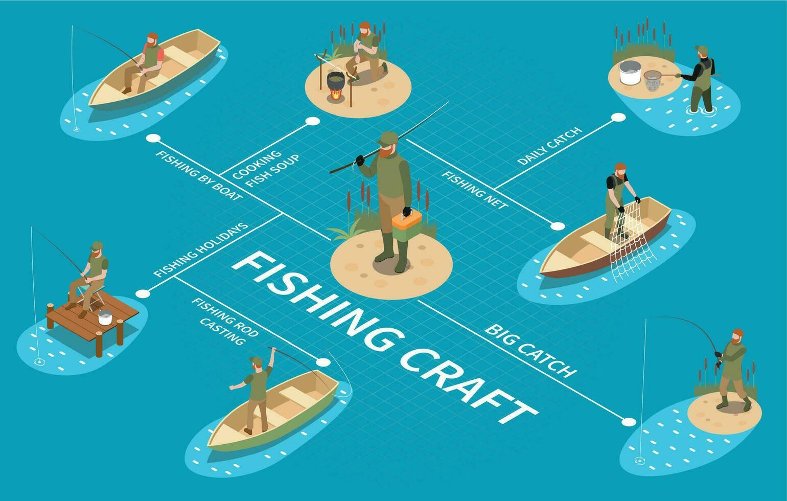 Fishing Fisherman Isometric Flowchart vector