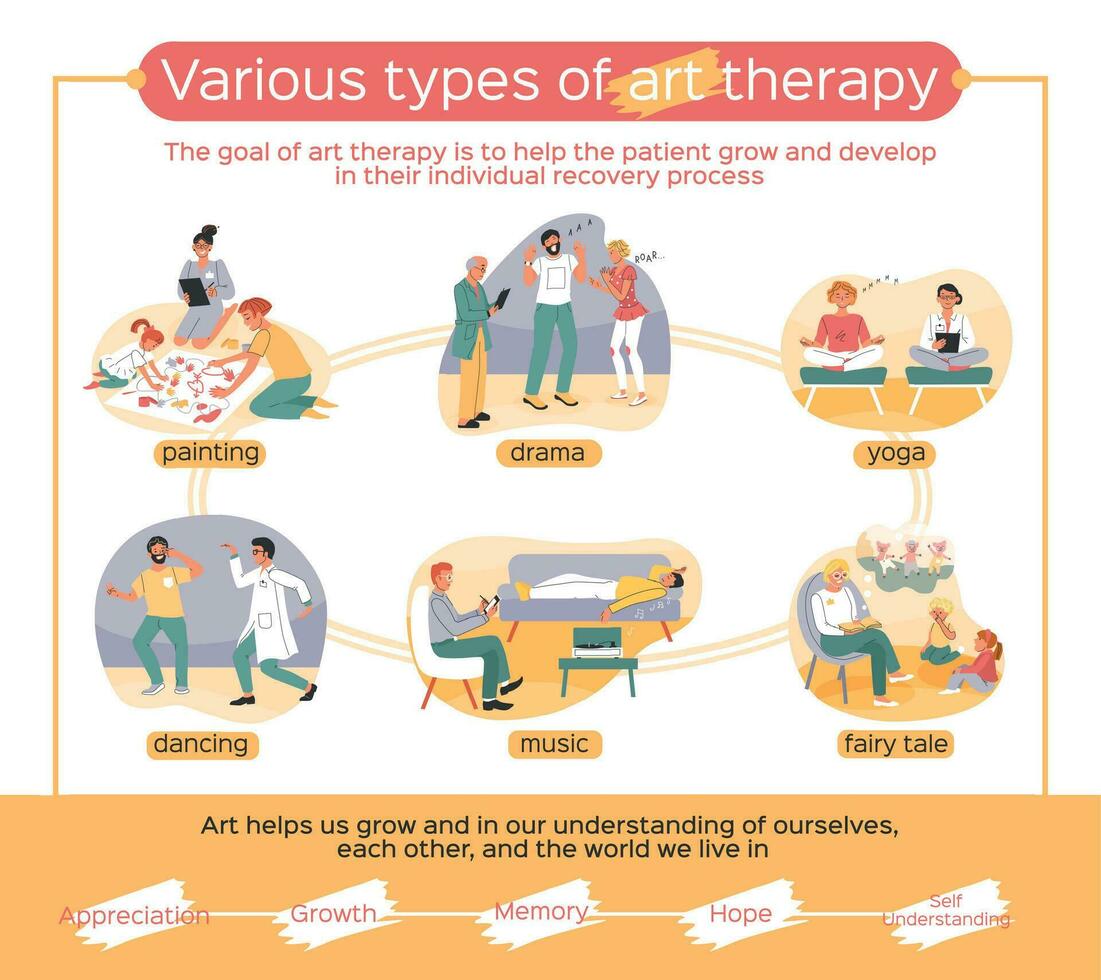 Arte terapia infografía conjunto vector