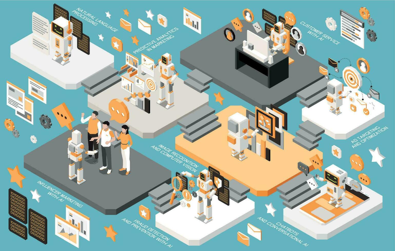 márketing ai tecnologías isométrica multitienda composición vector