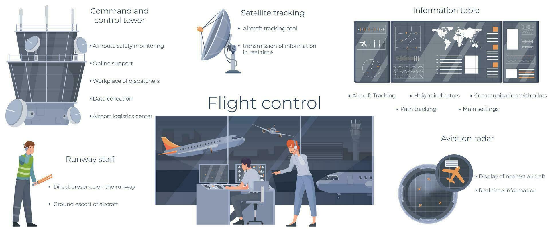 aire tráfico controlar infografía vector