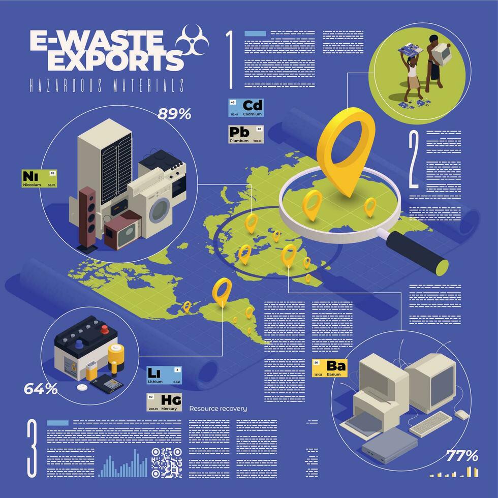 Residuos electrónicos exportaciones infografia vector