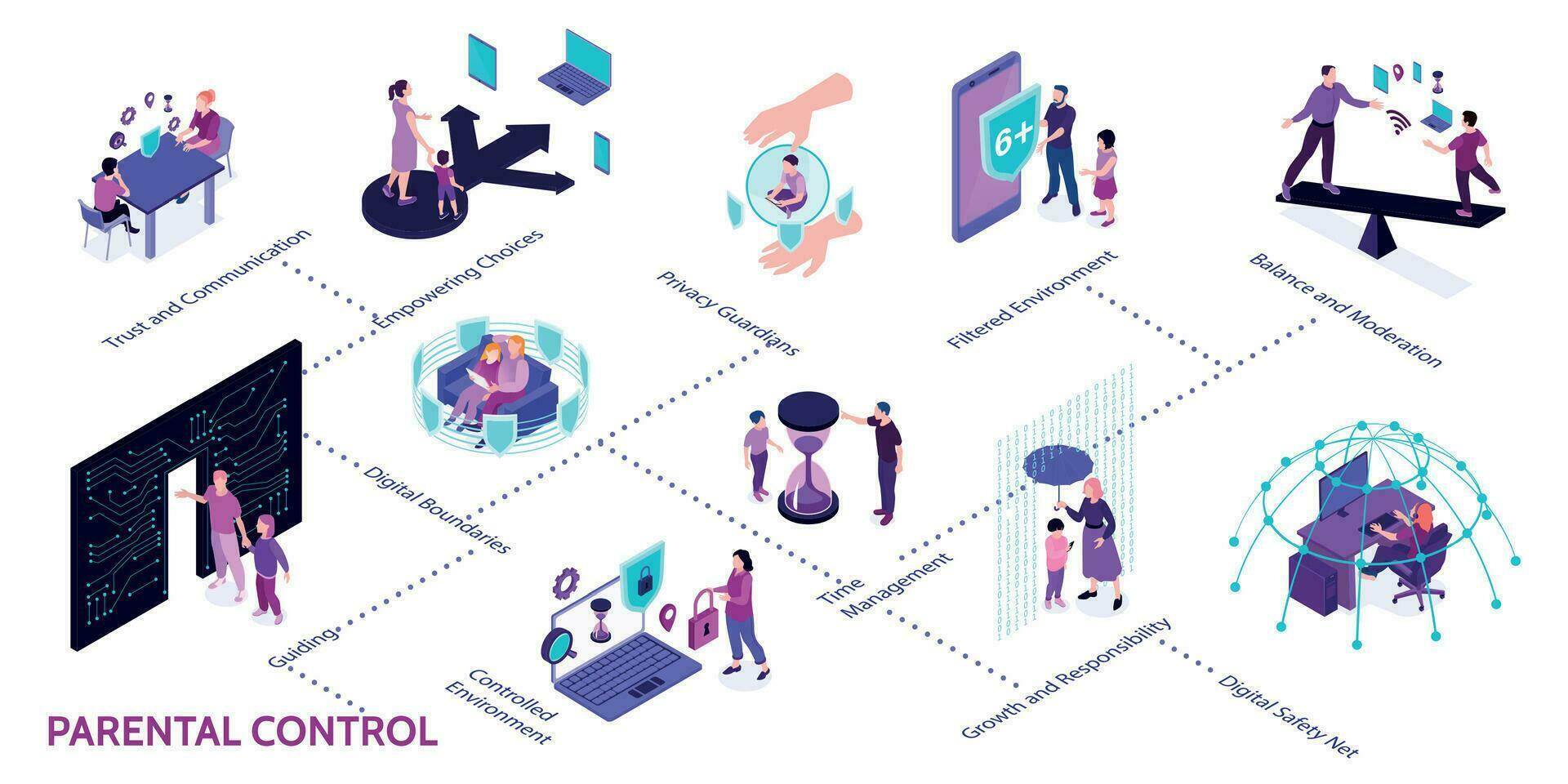 Parental Control Isometric Infographics vector