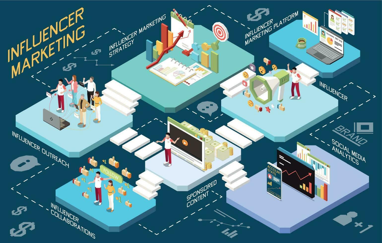 Influencer Marketing Platforms Composition vector