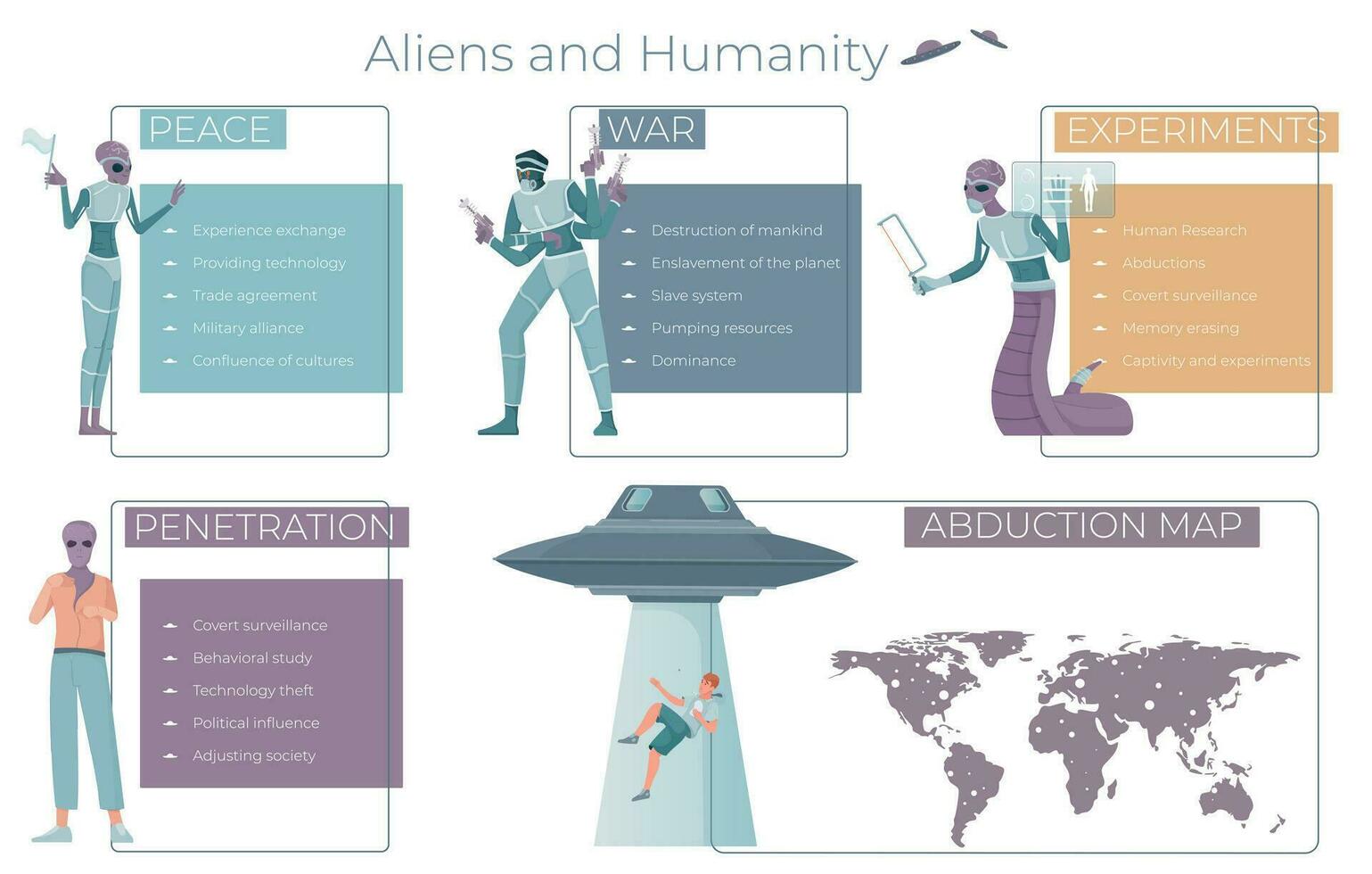 OVNI personas infografía conjunto vector